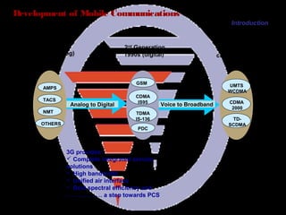 Page 4
1st
Generation
1980s (analog)
2nd
Generation
1990s (digital)
3rd
Generation
current (digital)
3G provides:
 Complete integrated service
solutions
 High bandwidth
 Unified air interface
 Best spectral efficiency and
……………… a step towards PCS
AMPS
Analog to Digital
TACS
NMT
OTHERS
GSM
CDMA
IS95
TDMA
IS-136
PDC
UMTS
WCDMA
CDMA
2000
TD-
SCDMA
Development of Mobile Communications
Introduction
Voice to Broadband
 