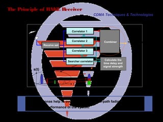 Page 46
The Principle of RAKE Receiver
RAKE antennas help to overcome on the multi-path fading and enhance
the receive performance of the system
Receive set
Correlator 1
Correlator 2
Correlator 3
Searcher correlator
Calculate the
time delay and
signal strength
Combiner The combined
signal
tt
s(t) s(t)
CDMA Techniques & Technologies
 