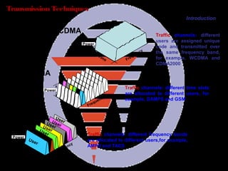 Page 5
Transmission Techniques
Traffic channels: different
users are assigned unique
code and transmitted over
the same frequency band,
for example, WCDMA and
CDMA2000
FDMA
Traffic channels: different frequency bands
are allocated to different users,for example,
AMPS and TACS
Traffic channels: different time slots
are allocated to different users, for
example, DAMPS and GSM
Frequency
Time
Power
Frequency
Time
Power
Frequency
Time
Power
TDMA
CDMA
User
User
User
User
User
User
Introduction
 