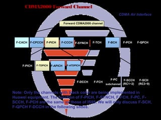 Page 56
CDMA2000 Forward Channel
Forward CDMA2000 channel
F-CACH F-CPCCH F-PICH F-CCCH
F-DCCH F-FCH
F-PC F-SCCH F-SCH
F-PICH F-TDPICH F-APICH F-ATDPICH
F-SYNCH F-TCH F-BCH F-PCH F-QPCH
subchannel (RC1~2) (RC3~9)
Note: Only the channels with black color are being implemented in
Huawei equipment. The function of F-PICH, F-SYNCH, F-FCH, F-PC, F-
SCCH, F-PCH are the same as those of IS95. We will only discuss F-SCH,
F-QPCH F-DCCH in the following slides.
CDMA Air Interface
 