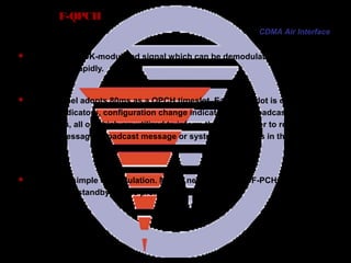 Page 58
F-QPCH
 It transmits OOK-modulated signal which can be demodulated by MS
simply and rapidly.
 The channel adopts 80ms as a QPCH timeslot. Each timeslot is divided into
paging indicators, configuration change indicators and broadcast
indicators, all of which are utilized to inform the MS whether to receive
paging message, broadcast message or system parameters in the next F-
PCH.
 Rapid and simple demodulation. MS no need to monitor F-PCH for long
time, so the standby time is prolonged.
CDMA Air Interface
 