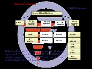 Page 62
Reverse Channel
Reverse CDMA2000 channel
R-ACH
R-TCH
operation
(RC1~2)
R-EACH
operation
R-CCCH
operation
R-SCCH
R-FCH
R-TCH
operation
(RC3~6)
R-EACH
R-PICH
R-CCCH
R-PICH
R-DCCH
R-PICH
0~7 0~1
R-SCH
R-FCH
0~2
0~1
subchannel
R-PC
Only the channels in dark color are used in Huawei
equipment. The function of R-ACH,R-FCH,R-SCCH
are the same as those in IS95. We will only discuss
R-PICH,R-SCH in the following slides.
CDMA Air Interface
 