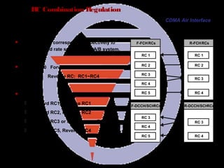 Page 67
RC 1
RC 2
RC 3
RC 4
RC 5
RC 1
RC 2
RC 3
RC 4
RC 5
RC 3
RC 4
RC 4
RC 3
F-FCHRCs
R-DCCH/SCHRCsF-DCCH/SCHRCs
R-FCHRCs
RC Combination Regulation
 RC1 and RC2 corresponds respectively to
rate set 1 and rate set 2 in IS- 95A/B system.
 CDMA2000 Forward RC: RC1~RC5
Reverse RC: RC1~RC4
 Rules:
 Forward RC1, Reverse RC1
 Forward RC2, Reverse RC2
 Forward RC3 or RC4,Reverse RC3
 Forward RC5, Reverse RC4
CDMA Air Interface
 