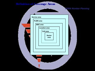 Page 69
Definition of Coverage Areas
Location area
MSC area
PLMN area
Service area
Sector
area
CDMA Number Planning
Cell area
 