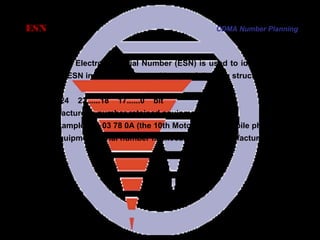 Page 73
ESN
A unique Electronic Serial Number (ESN) is used to identify single
MS. An ESN includes 32 bits and has the following structure:
31......24 23......18 17......0 bit
Manufacturer’s number retained equipment SN
For example, FD 03 78 0A (the 10th Motorola 378 mobile phone)
The equipment serial number is allocated by a manufacturer.
CDMA Number Planning
 