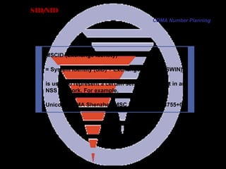Page 75
SID/NID
MSCID (Exchange Identity)
= System Identity (SID) + Exchange number (SWIN)
is used to represent a certain set of equipment in an
NSS network. For example,
Unicom CDMA Shenzhen MSC is labeled as 3755+01
CDMA Number Planning
 