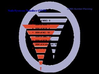 Page 79
Sub-System Number(SSN)
 SSN of MSC: 8
 SSN of VLR: 7
 SSN of HLR: 6
 SSN of AC: 10
 SSN of SMC: EE
 SSN of SCP: EF
 SSN of A interface: FE/FC
 SSN of SCCP management: 1
CDMA Number Planning
 