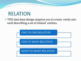 RELATION
 THE data base design requires you to create entity sets
each describing a set of related entities.
ONE TO ONE RELATION
ONE TO MANY RELATION
MANY TO MANY RELATION
 