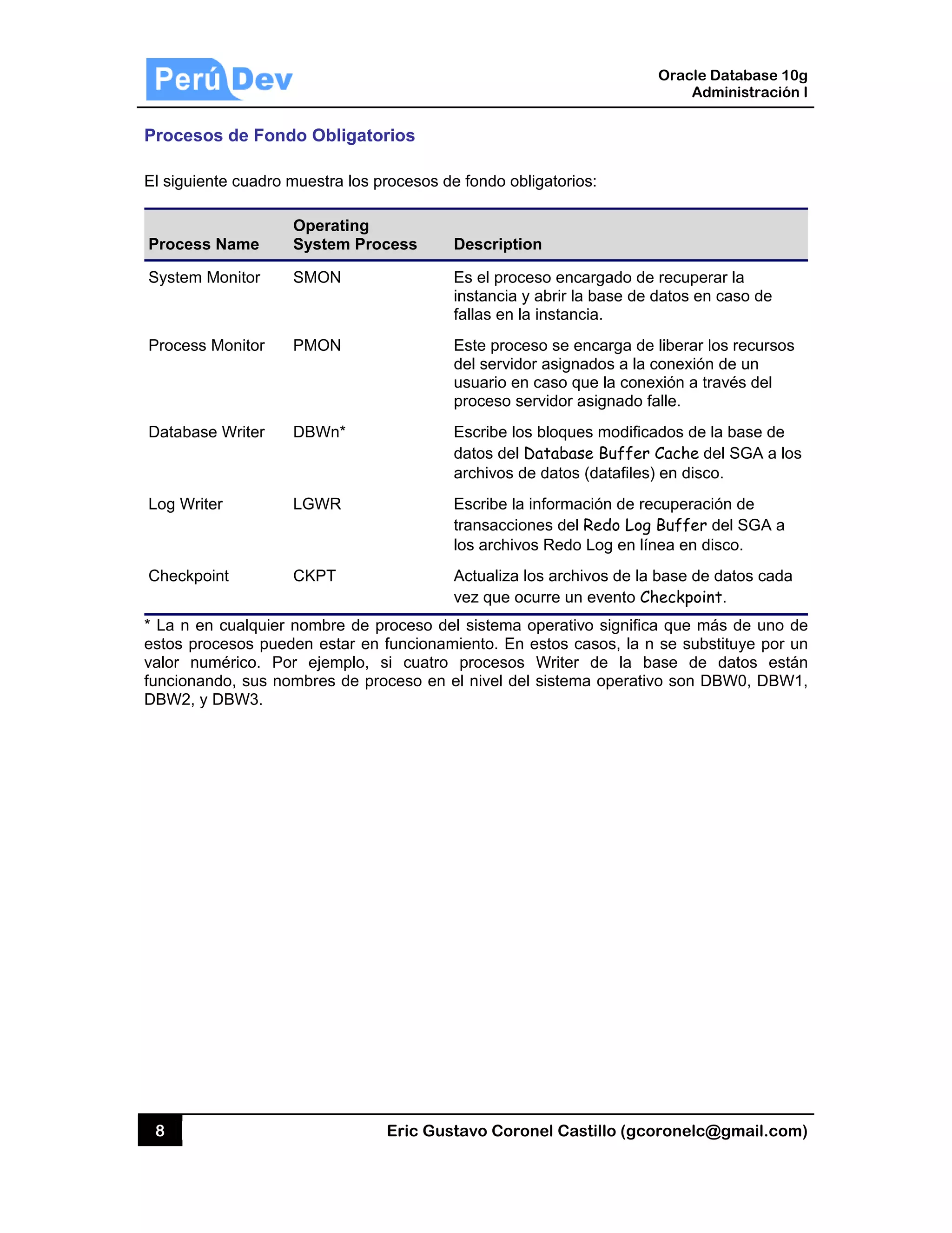 8
Proceso
El siguien
Process
System M
Process
Databas
Log Writ
Checkpo
* La n en
estos pro
valor nu
funcionan
DBW2, y
os de Fond
nte cuadro m
s Name
Monitor
Monitor
e Writer
ter
oint
n cualquier
ocesos pued
mérico. Po
ndo, sus no
DBW3.
do Obligato
muestra los p
Operating
System Pro
SMON
PMON
DBWn*
LGWR
CKPT
nombre de
den estar en
r ejemplo,
mbres de pr
Eric Gust
orios
procesos de
ocess D
E
in
f
E
d
u
p
E
d
a
E
t
lo
A
v
proceso del
n funcionam
si cuatro
roceso en e
tavo Corone
e fondo oblig
Description
Es el proces
nstancia y a
allas en la in
Este proceso
del servidor a
usuario en ca
proceso serv
Escribe los b
datos del Da
archivos de d
Escribe la inf
ransaccione
os archivos
Actualiza los
vez que ocur
l sistema op
iento. En es
procesos W
el nivel del s
el Castillo (
gatorios:
o encargado
brir la base
nstancia.
o se encarga
asignados a
aso que la c
vidor asignad
bloques mod
atabase Buff
datos (dataf
formación de
es del Redo L
Redo Log e
s archivos de
rre un event
perativo sign
stos casos,
Writer de la
sistema oper
Oracle
Ad
gcoronelc@
o de recuper
de datos en
a de liberar l
a la conexión
conexión a tr
do falle.
dificados de
fer Cache d
iles) en disc
e recuperac
Log Buffer
n línea en d
e la base de
to Checkpoin
nifica que m
la n se subs
a base de
rativo son D
Database 10
dministración
@gmail.com
rar la
n caso de
los recursos
n de un
ravés del
la base de
del SGA a lo
co.
ción de
del SGA a
isco.
datos cada
nt.
ás de uno d
stituye por u
datos está
DBW0, DBW
0g
n I
m)
s
s
de
un
án
W1,
 