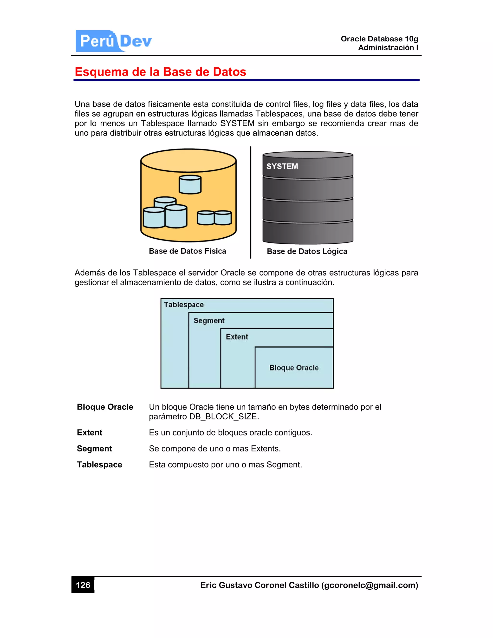 126
Esque
Una base
files se a
por lo me
uno para
Además
gestionar
Bloque
Extent
Segmen
Tablesp
ema de l
e de datos f
grupan en e
enos un Ta
distribuir ot
de los Table
r el almacen
Oracle U
p
E
nt S
pace E
la Base
ísicamente e
estructuras ló
blespace lla
ras estructu
espace el se
namiento de
Un bloque O
parámetro D
Es un conjun
Se compone
Esta compue
Eric Gust
de Dato
esta constitu
ógicas llama
amado SYST
ras lógicas q
ervidor Orac
datos, como
Oracle tiene u
DB_BLOCK_
nto de bloqu
e de uno o m
esto por uno
tavo Corone
os
uida de cont
adas Tables
TEM sin em
que almacen
cle se compo
o se ilustra a
un tamaño e
_SIZE.
ues oracle co
mas Extents.
o o mas Seg
el Castillo (
trol files, log
paces, una b
mbargo se re
nan datos.
one de otras
a continuació
en bytes dete
ontiguos.
ment.
Oracle
Ad
gcoronelc@
files y data
base de dat
ecomienda
s estructuras
ón.
erminado po
Database 10
dministración
@gmail.com
files, los da
os debe ten
crear mas d
s lógicas pa
or el
0g
n I
m)
ata
er
de
ra
 