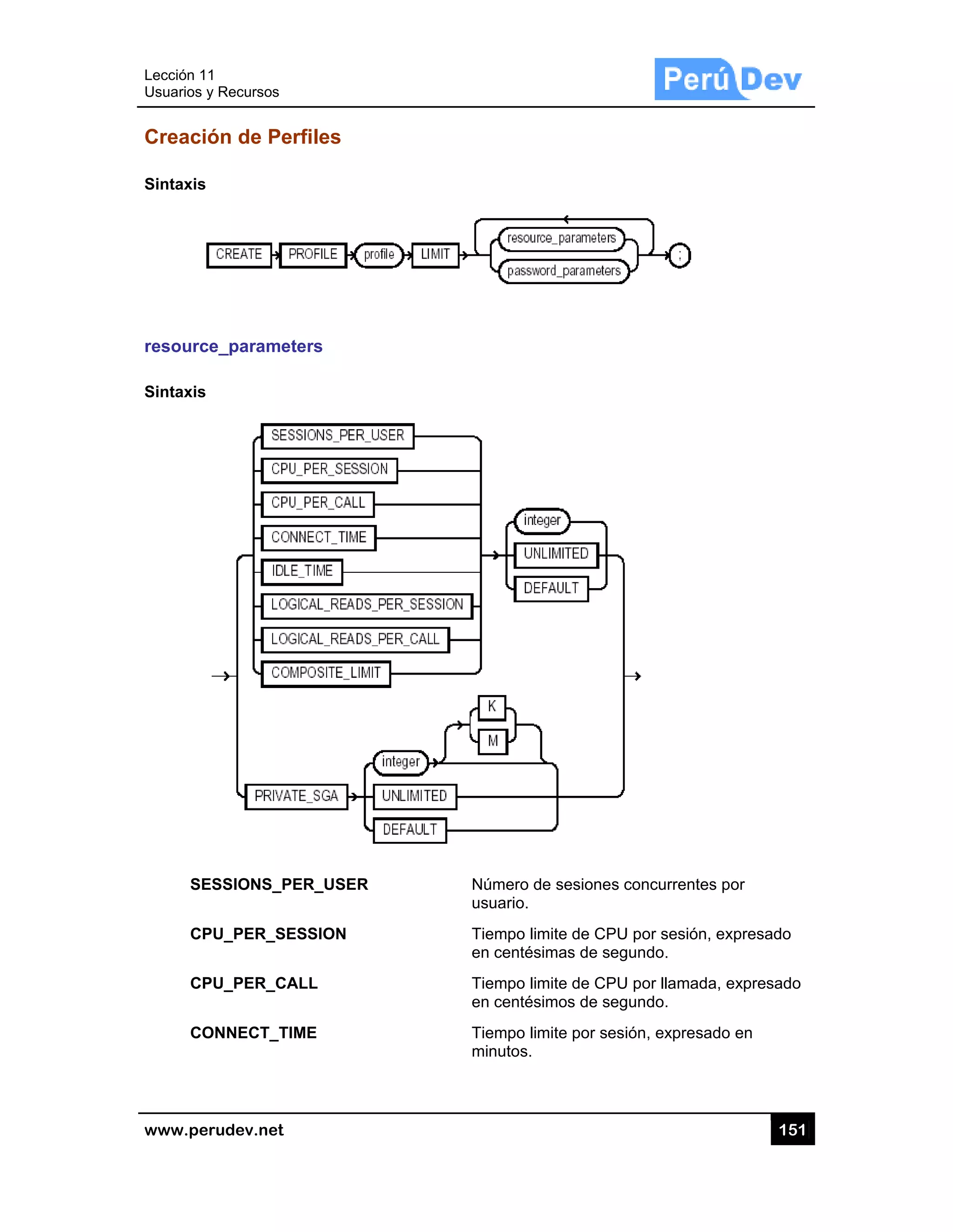 Lección 1
Usuarios y
www.pe
Creació
Sintaxis
resourc
Sintaxis
SE
CP
CP
CO
1
y Recursos
rudev.net
ón de Pe
ce_paramet
ESSIONS_P
PU_PER_SE
PU_PER_CA
ONNECT_TI
rfiles
ters
ER_USER
ESSION
ALL
IME
Número de
usuario.
Tiempo lim
en centési
Tiempo lim
en centési
Tiempo lim
minutos.
e sesiones c
mite de CPU
imas de seg
mite de CPU
imos de seg
mite por sesi
concurrentes
U por sesión,
gundo.
U por llamada
gundo.
ión, expresa
15
s por
expresado
a, expresado
ado en
51
o
 