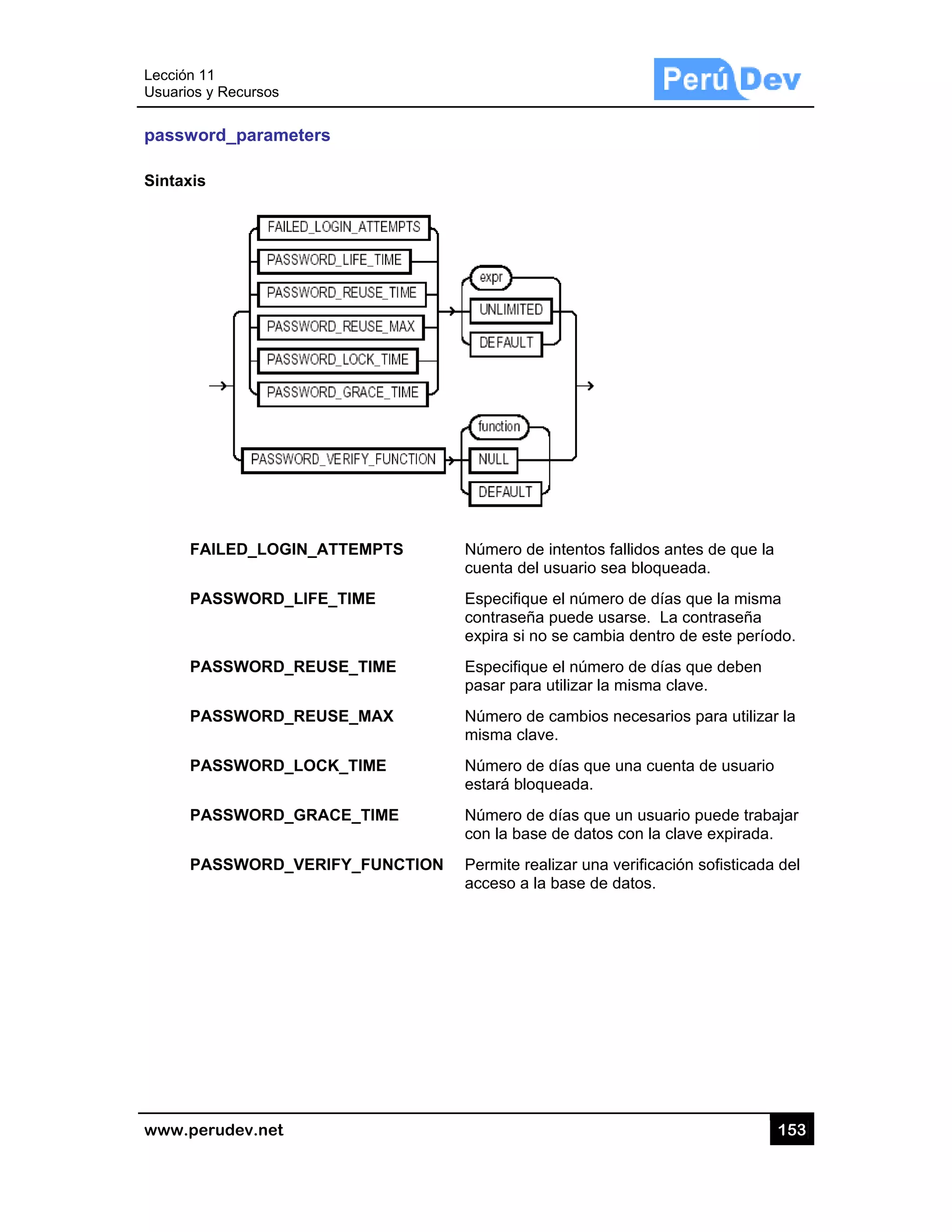 Lección 1
Usuarios y
www.pe
passwo
Sintaxis
FA
PA
PA
PA
PA
PA
PA
1
y Recursos
rudev.net
ord_parame
AILED_LOG
ASSWORD_
ASSWORD_
ASSWORD_
ASSWORD_
ASSWORD_
ASSWORD_
eters
IN_ATTEMP
_LIFE_TIME
_REUSE_TIM
_REUSE_MA
_LOCK_TIM
_GRACE_TI
_VERIFY_FU
PTS
ME
AX
E
ME
UNCTION
Número de
cuenta del
Especifique
contraseña
expira si no
Especifique
pasar para
Número de
misma clav
Número de
estará bloq
Número de
con la base
Permite rea
acceso a la
e intentos fal
usuario sea
e el número
a puede usar
o se cambia
e el número
utilizar la m
e cambios ne
ve.
e días que un
queada.
e días que un
e de datos c
alizar una ve
a base de da
lidos antes d
bloqueada.
de días que
rse. La cont
dentro de e
de días que
misma clave.
ecesarios pa
na cuenta de
n usuario pu
on la clave e
erificación so
atos.
15
de que la
e la misma
traseña
este período.
e deben
ara utilizar la
e usuario
uede trabaja
expirada.
ofisticada de
53
.
a
r
el
 