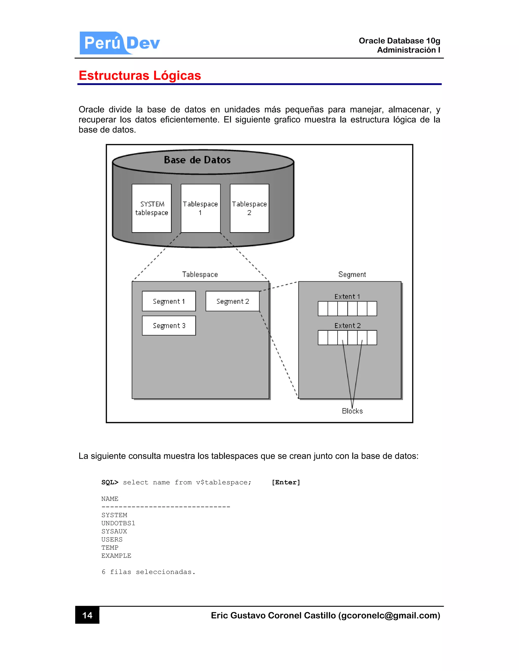 14
Estruc
Oracle d
recupera
base de d
La siguie
SQL
NAM
---
SYS
UND
SYS
USE
TEM
EXA
6 f
cturas L
ivide la bas
r los datos
datos.
ente consulta
L> select na
ME
------------
STEM
DOTBS1
SAUX
ERS
MP
AMPLE
filas selecc
Lógicas
se de datos
eficienteme
a muestra lo
ame from v$
-----------
cionadas.
Eric Gust
s en unidad
ente. El sigu
s tablespace
tablespace;
------
tavo Corone
es más peq
uiente grafic
es que se cr
; [Enter
el Castillo (
queñas para
o muestra l
rean junto co
r]
Oracle
Ad
gcoronelc@
a manejar,
a estructura
on la base d
Database 10
dministración
@gmail.com
almacenar,
a lógica de
e datos:
0g
n I
m)
y
la
 