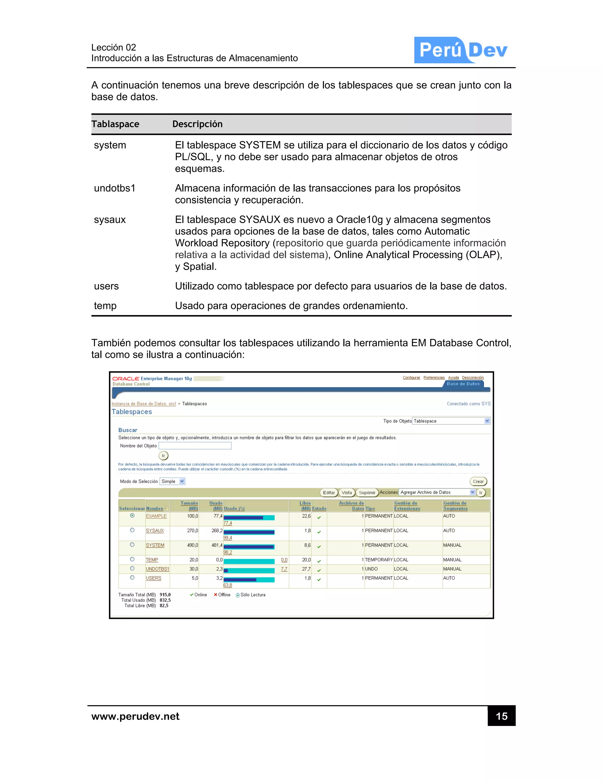 Lección 02
Introducci
www.pe
A continu
base de d
Tablaspac
system
undotbs1
sysaux
users
temp
También
tal como
2
ón a las Estru
rudev.net
uación tenem
datos.
ce Des
El
PL
es
1 Al
co
El
us
W
re
y S
Ut
Us
podemos co
se ilustra a
ucturas de Al
mos una bre
scripción
tablespace
L/SQL, y no
squemas.
macena info
onsistencia y
tablespace
sados para o
orkload Rep
lativa a la ac
Spatial.
tilizado como
sado para op
onsultar los
continuación
macenamient
eve descripc
SYSTEM se
debe ser us
ormación de
y recuperació
SYSAUX es
opciones de
pository (rep
ctividad del s
o tablespace
peraciones d
tablespaces
n:
to
ción de los ta
e utiliza para
sado para alm
las transacc
ón.
s nuevo a O
la base de d
ositorio que
sistema), On
e por defecto
de grandes o
s utilizando l
ablespaces q
a el dicciona
macenar obj
ciones para
racle10g y a
datos, tales
guarda peri
nline Analyti
o para usua
ordenamien
la herramien
que se crea
ario de los da
jetos de otro
los propósit
almacena se
como Autom
iódicamente
cal Process
rios de la ba
to.
nta EM Data
15
n junto con
atos y código
os
tos
egmentos
matic
e información
ing (OLAP),
ase de datos
abase Contro
5
la
o
n
s.
ol,
 