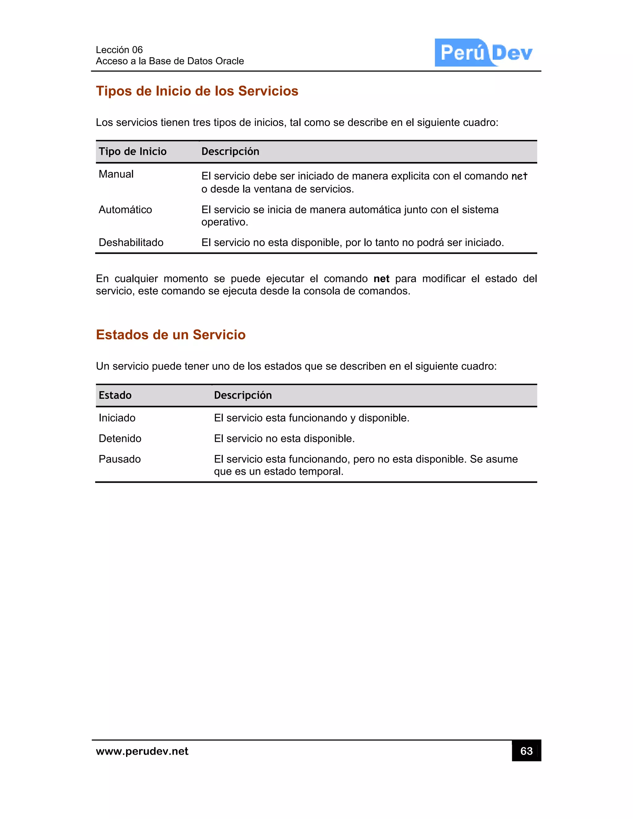 Lección 06
Acceso a
www.pe
Tipos d
Los servi
Tipo de
Manual
Automát
Deshabi
En cualq
servicio,
Estado
Un servic
Estado
Iniciado
Detenido
Pausado
6
la Base de D
rudev.net
de Inicio
cios tienen t
Inicio
tico
litado
quier mome
este comand
os de un S
cio puede te
o
o
atos Oracle
de los Se
tres tipos de
Descripció
El servicio
o desde la
El servicio
operativo.
El servicio
nto se pued
do se ejecut
Servicio
ner uno de l
Descrip
El servi
El servi
El servi
que es
ervicios
e inicios, tal c
ón
o debe ser in
a ventana de
o se inicia de
o no esta dis
de ejecutar
ta desde la c
os estados
pción
cio esta func
cio no esta d
cio esta func
un estado te
como se des
niciado de m
e servicios.
e manera au
ponible, por
el comand
consola de c
que se desc
cionando y d
disponible.
cionando, pe
emporal.
scribe en el
anera explic
tomática jun
r lo tanto no
do net para
comandos.
criben en el s
disponible.
ero no esta d
siguiente cu
cita con el co
nto con el sis
podrá ser in
modificar e
siguiente cu
disponible. S
63
uadro:
omando net
stema
niciado.
el estado d
adro:
Se asume
3
del
 