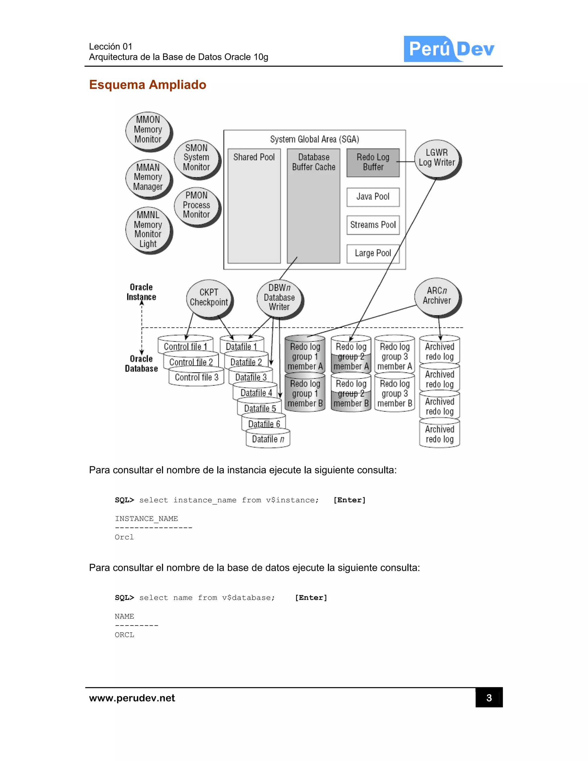 Lección 0
Arquitectu
www.pe
Esquem
Para con
SQL
INS
---
Orc
Para con
SQL
NAM
---
ORC
1
ura de la Base
rudev.net
ma Ampl
sultar el nom
L> select in
STANCE_NAME
------------
cl
sultar el nom
L> select na
ME
-------
CL
e de Datos O
iado
mbre de la in
nstance_nam
---
mbre de la b
ame from v$
racle 10g
nstancia ejec
me from v$in
base de dato
database;
cute la sigui
nstance; [
os ejecute la
[Enter]
ente consult
[Enter]
siguiente co
ta:
onsulta:
33
 