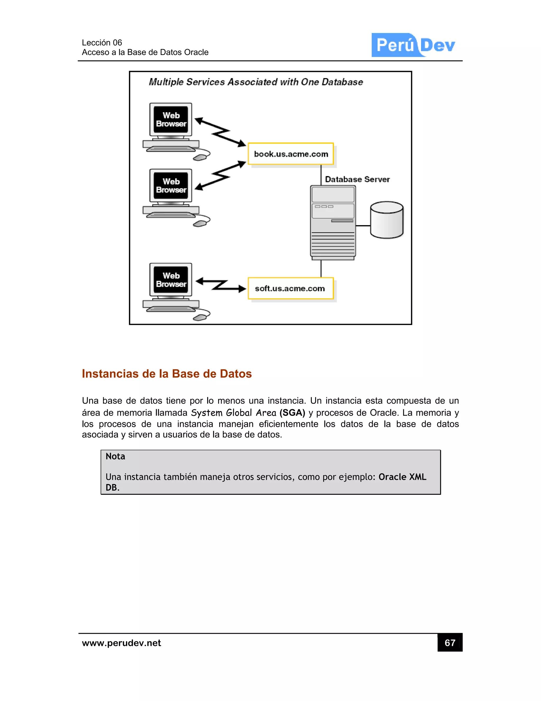 Lección 06
Acceso a
www.pe
Instanc
Una base
área de m
los proce
asociada
Not
Una
DB.
6
la Base de D
rudev.net
cias de la
e de datos
memoria llam
esos de un
a y sirven a u
ta
a instancia t
.
atos Oracle
a Base de
tiene por lo
mada Syste
na instancia
usuarios de
también man
e Datos
o menos una
em Global A
manejan e
la base de d
neja otros se
a instancia.
Area (SGA)
eficientemen
datos.
ervicios, com
Un instanci
y procesos
nte los dato
mo por ejem
ia esta com
de Oracle. L
os de la ba
mplo: Oracle
67
puesta de u
La memoria
ase de dato
e XML
7
un
y
os
 