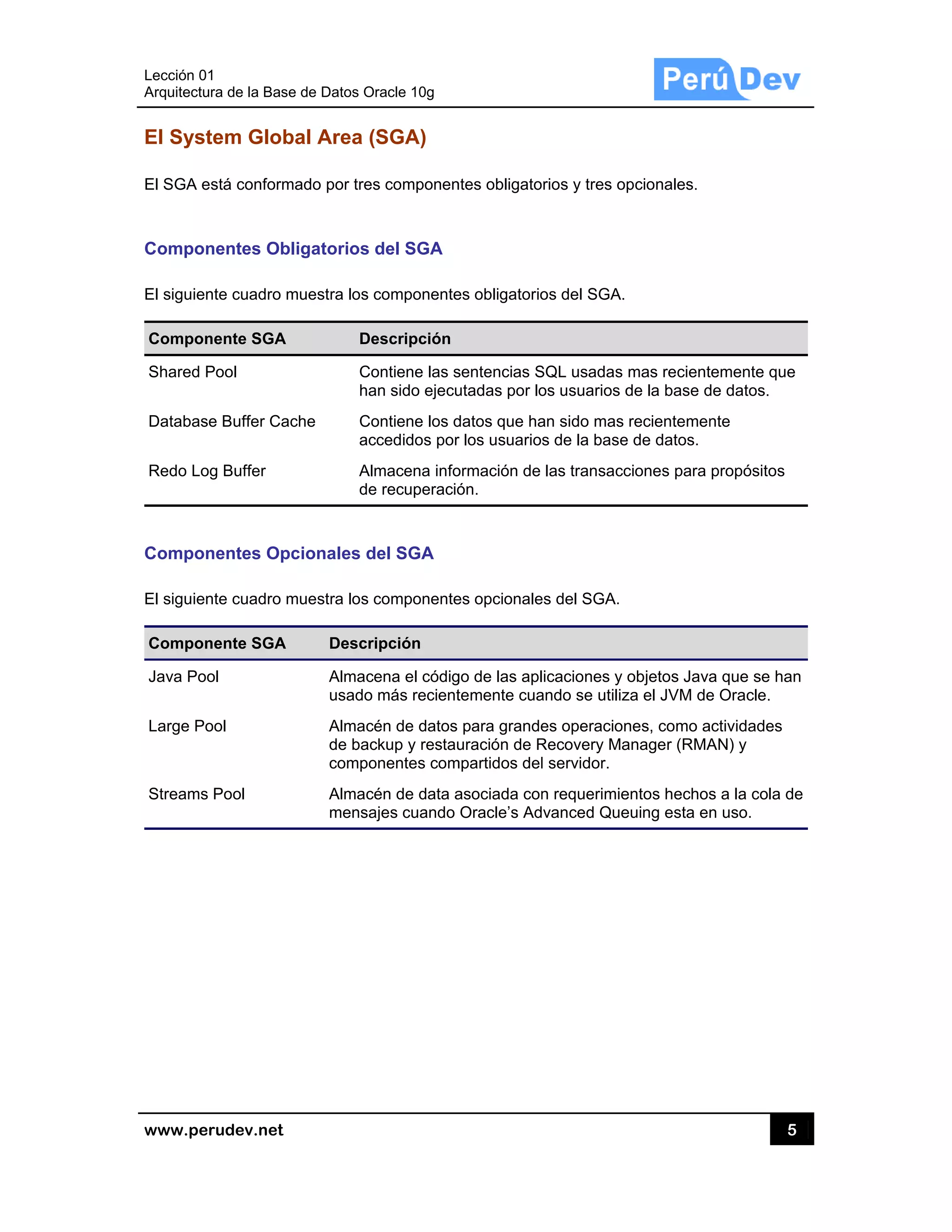 Lección 0
Arquitectu
www.pe
El Syst
El SGA e
Compon
El siguien
Compon
Shared P
Databas
Redo Lo
Compon
El siguien
Compon
Java Poo
Large Po
Streams
1
ura de la Base
rudev.net
tem Glob
está conform
nentes Ob
nte cuadro m
nente SGA
Pool
e Buffer Cac
og Buffer
nentes Opc
nte cuadro m
nente SGA
ol
ool
Pool
e de Datos O
bal Area (
mado por tres
ligatorios
muestra los c
De
Co
ha
che Co
ac
Alm
de
cionales d
muestra los c
Descri
Almace
usado
Almacé
de bac
compo
Almacé
mensa
racle 10g
SGA)
s componen
del SGA
componente
escripción
ontiene las s
an sido ejecu
ontiene los d
ccedidos por
macena info
e recuperació
del SGA
componente
ipción
ena el códig
más recient
én de datos
ckup y restau
onentes com
én de data a
ajes cuando
ntes obligato
es obligatorio
sentencias S
utadas por lo
datos que ha
r los usuarios
ormación de
ón.
es opcionale
go de las apl
temente cua
para grande
uración de R
mpartidos del
asociada con
Oracle’s Ad
rios y tres o
os del SGA.
SQL usadas
os usuarios d
an sido mas
s de la base
las transacc
s del SGA.
icaciones y
ando se utiliz
es operacion
Recovery Ma
l servidor.
n requerimie
vanced Que
pcionales.
mas recient
de la base d
recientemen
e de datos.
ciones para
objetos Java
za el JVM de
nes, como a
anager (RMA
entos hechos
euing esta en
5
temente que
de datos.
nte
propósitos
a que se ha
e Oracle.
actividades
AN) y
s a la cola d
n uso.
5
e
n
e
 