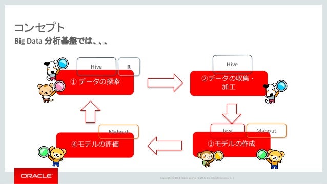 R De Hadoop Oracle R Advanced Analytics For Hadoopご説明資料