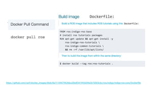 Dockerfile:
https://github.com/osrf/docker_images/blob/8a11109079636bcd3bdf341993d39e2b7d503c6c/ros/indigo/indigo-ros-core/Dockerfile
 