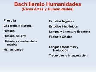 Bachillerato Humanidades
             (Rama Artes y Humanidades)

Filosofía                   Estudios Ingleses
Geografía e Historia        Estudios Hispánicos
Historia                    Lengua y Literatura Española
Historia del Arte           Filología Clásica
Historia y ciencias de la
  música
                            Lenguas Modernas y
Humanidades                   Traducción
                            Traducción e interpretación
 