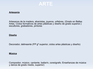 ARTE
 Artesanía


  Artesanos de la madera, ebanistas, joyeros, orfebres, (Grado en Bellas
  Artes. Ciclos formativos de artes plásticas y diseño de grado superior.)
  escultores, grabadores, pintores


 Diseño


  Decorador, delineante (FP gº superior, ciclos artes plásticas y diseño)


 Música


  Compositor, músico, cantante, bailarín, coreógrafo. Enseñanzas de música
  y danza de grado medio, superior)
 