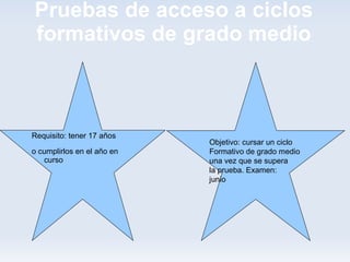 Pruebas de acceso a ciclos
formativos de grado medio



Requisito: tener 17 años
                            Objetivo: cursar un ciclo
o cumplirlos en el año en   Formativo de grado medio
   curso                    una vez que se supera
                            la prueba. Examen:
                            junio
 