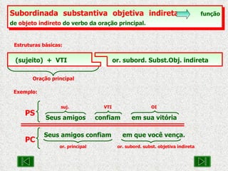 Subordinada substantiva objetiva indireta função de  objeto indireto  do verbo da oração principal.   Estruturas básicas: Oração principal (sujeito)  +  VTI   or. subord. Subst.Obj. indireta Exemplo: suj.    VTI   OI Seus amigos  confiam  em sua vitória PS Seus amigos confiam  em que você vença.   or. principal  or. subord. subst. objetiva indireta  PC 