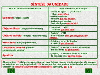 SÍNTESE DA UNIDADE Observações:  1ª)  Os termos que estão entre parênteses podem, ocasionalmente, não aparecer na estrutura da oração principal.  2ª)  As conjunções que iniciam subordinadas substantivas chamam-se  conjunções subordinativas integrantes  (em geral,  que  e  se ) (sujeito)  + verbo + nome  +  aposto Só lhe peço isso:  que me ajude . Apositiva (sujeito)  +  verbo  +  nome incompleto Ele está certo  de que venceu . Completiva nominal : (função: complemento nominal) Sujeito + verbo de ligação O certo é  que ele sumiu . Predicativa : (função: predicativo) (sujeito)  + VTI  Não concordo  com que ele jogue sujo conosco . Objetiva indireta : (função: objeto indireto) (sujeito)  +  VTD  Ela disse  que viria cedo . Objetiva direta : (função: objeto direto)  Verbo de ligação + predicativo  É bom  que voltes . Verbo unipessoal Convém  que nos ajudem . Verbo na voz passiva Será divulgado  que ele virá . Subjetiva :(função: sujeito) Estrutura da oração principal Oração subordinada substantiva 