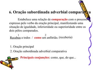 6. Oração subordinada adverbial comparativa
       Estabelece uma relação de comparação com o processo
expresso pelo verbo da oração principal, manifestando uma
situação de igualdade, inferioridade ou superioridade entre os
dois pólos comparados.
      1                      2
Recebeu a todos / como um anfitrião. (receberia)

1. Oração principal
2. Oração subordinada adverbial comparativa

          Principais conjunções: como, que, do que...
 