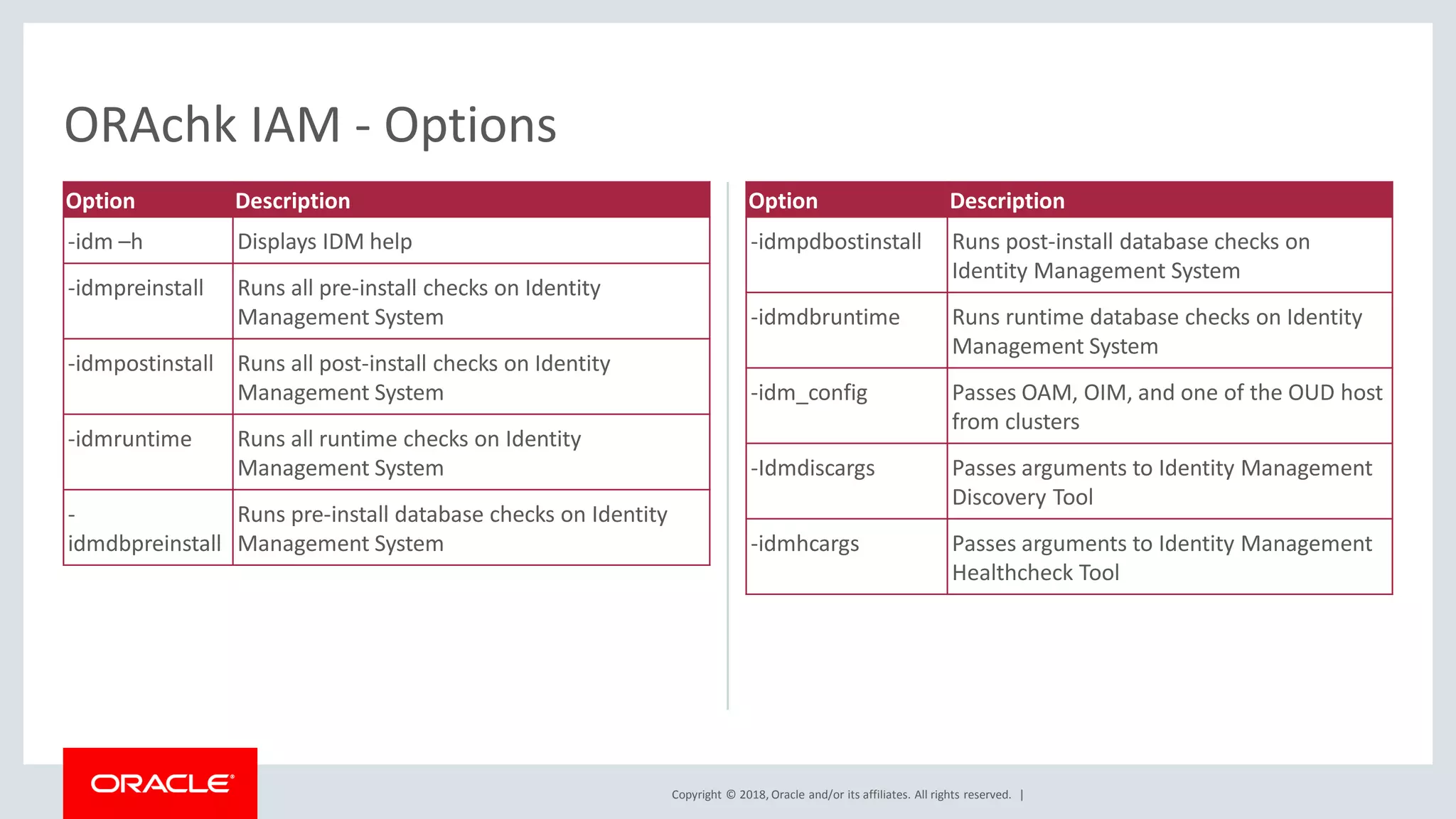 Copyright © 2018, Oracle and/or its affiliates. All rights reserved. |
Option Description
-idm –h Displays IDM help
-idmpreinstall Runs all pre-install checks on Identity
Management System
-idmpostinstall Runs all post-install checks on Identity
Management System
-idmruntime Runs all runtime checks on Identity
Management System
-
idmdbpreinstall
Runs pre-install database checks on Identity
Management System
ORAchk IAM - Options
Option Description
-idmpdbostinstall Runs post-install database checks on
Identity Management System
-idmdbruntime Runs runtime database checks on Identity
Management System
-idm_config Passes OAM, OIM, and one of the OUD host
from clusters
-Idmdiscargs Passes arguments to Identity Management
Discovery Tool
-idmhcargs Passes arguments to Identity Management
Healthcheck Tool
 