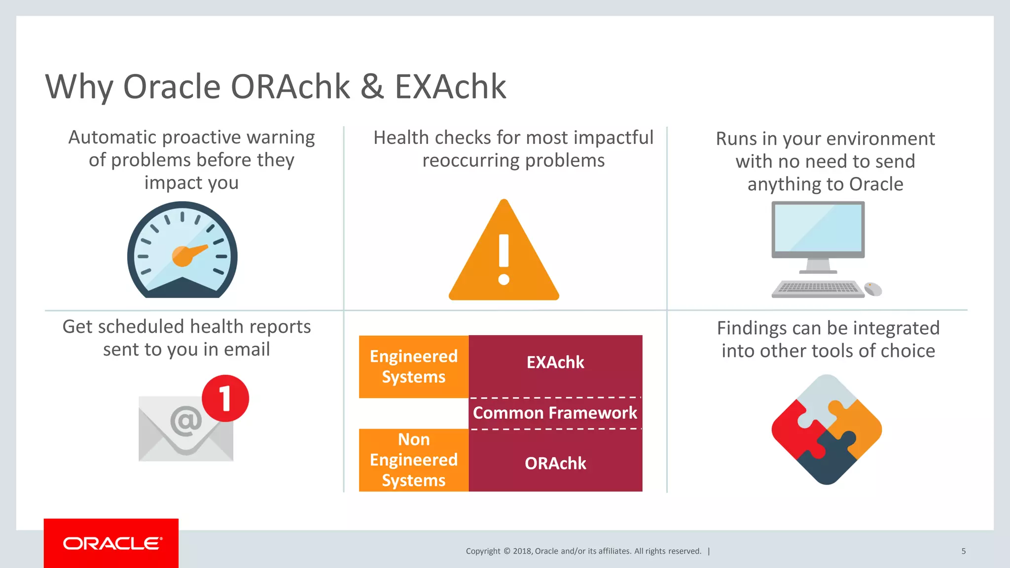 Copyright © 2018, Oracle and/or its affiliates. All rights reserved. |
Automatic proactive warning
of problems before they
impact you
5
Get scheduled health reports
sent to you in email
Why Oracle ORAchk & EXAchk
Health checks for most impactful
reoccurring problems
Runs in your environment
with no need to send
anything to Oracle
Findings can be integrated
into other tools of choiceEngineered
Systems
Non
Engineered
Systems
EXAchk
Common Framework
ORAchk
 