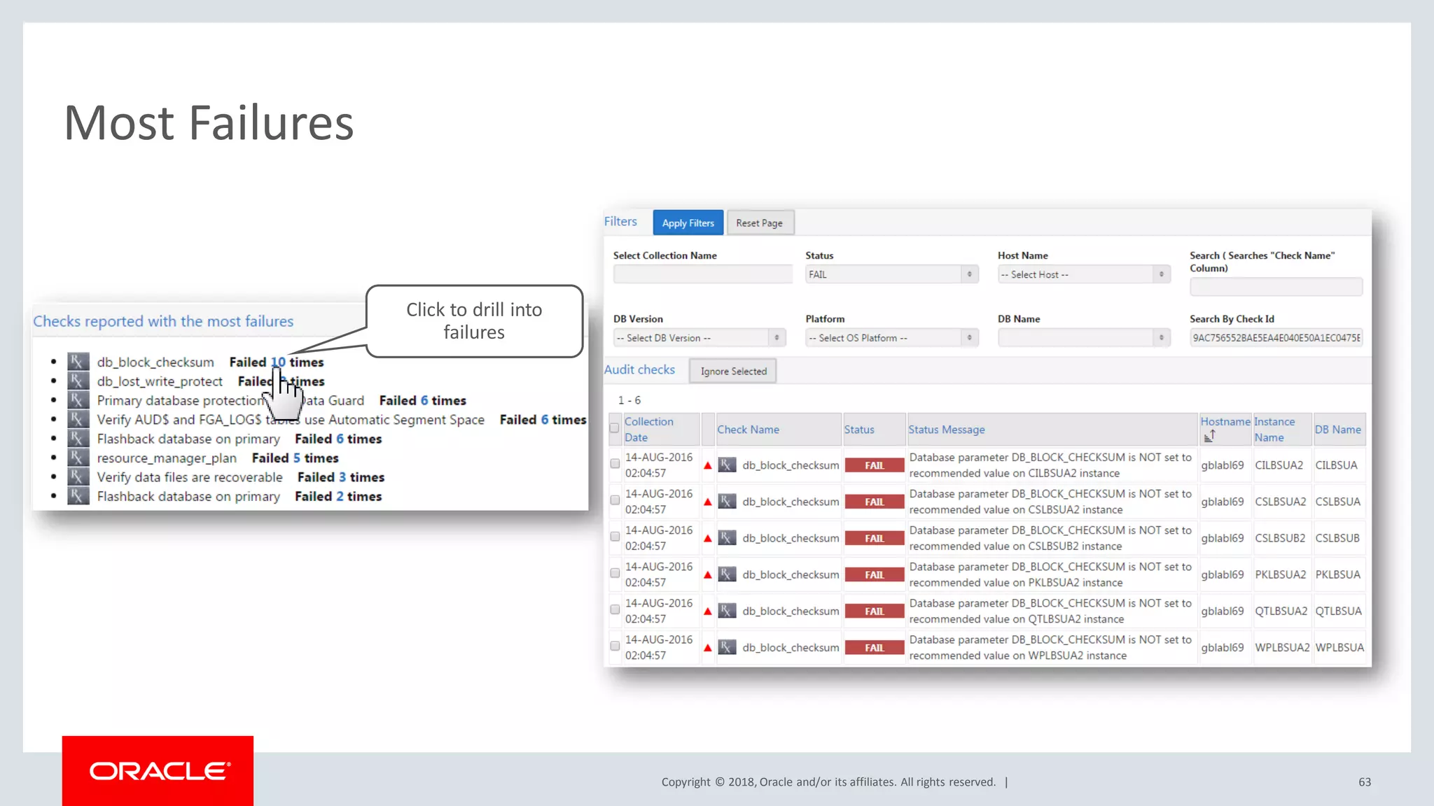 Copyright © 2018, Oracle and/or its affiliates. All rights reserved. |
Most Failures
63
Click to drill into
failures
 