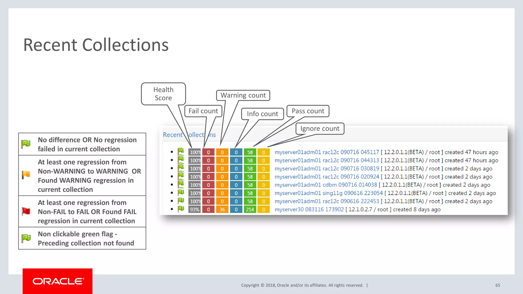 Copyright © 2018, Oracle and/or its affiliates. All rights reserved. |
No difference OR No regression
failed in current collection
At least one regression from
Non-WARNING to WARNING OR
Found WARNING regression in
current collection
At least one regression from
Non-FAIL to FAIL OR Found FAIL
regression in current collection
Non clickable green flag -
Preceding collection not found
Recent Collections
65
Health
Score Warning count
Fail count Info count Pass count
Ignore count
 