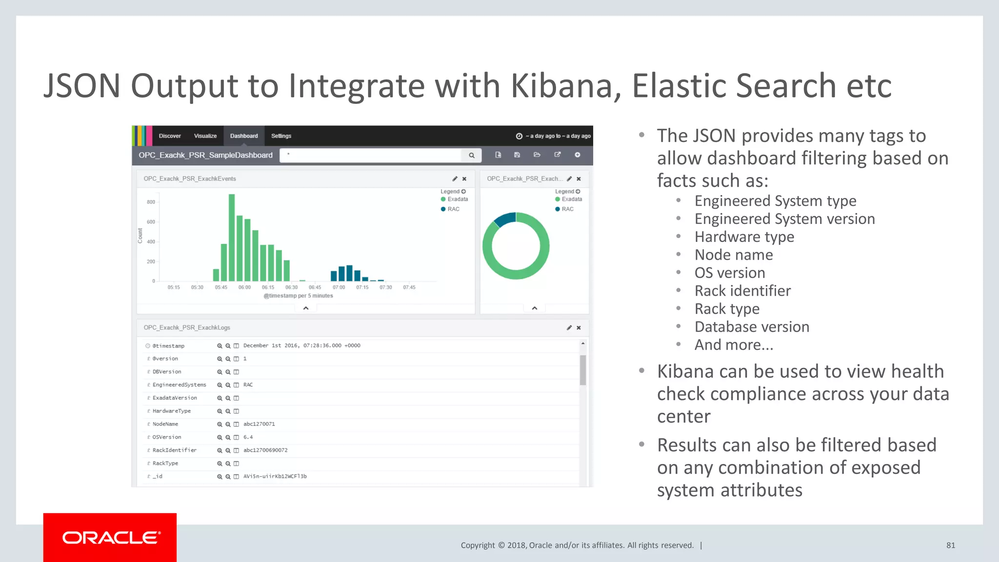 Copyright © 2018, Oracle and/or its affiliates. All rights reserved. |
• The JSON provides many tags to
allow dashboard filtering based on
facts such as:
• Engineered System type
• Engineered System version
• Hardware type
• Node name
• OS version
• Rack identifier
• Rack type
• Database version
• And more...
• Kibana can be used to view health
check compliance across your data
center
• Results can also be filtered based
on any combination of exposed
system attributes
81
JSON Output to Integrate with Kibana, Elastic Search etc
 