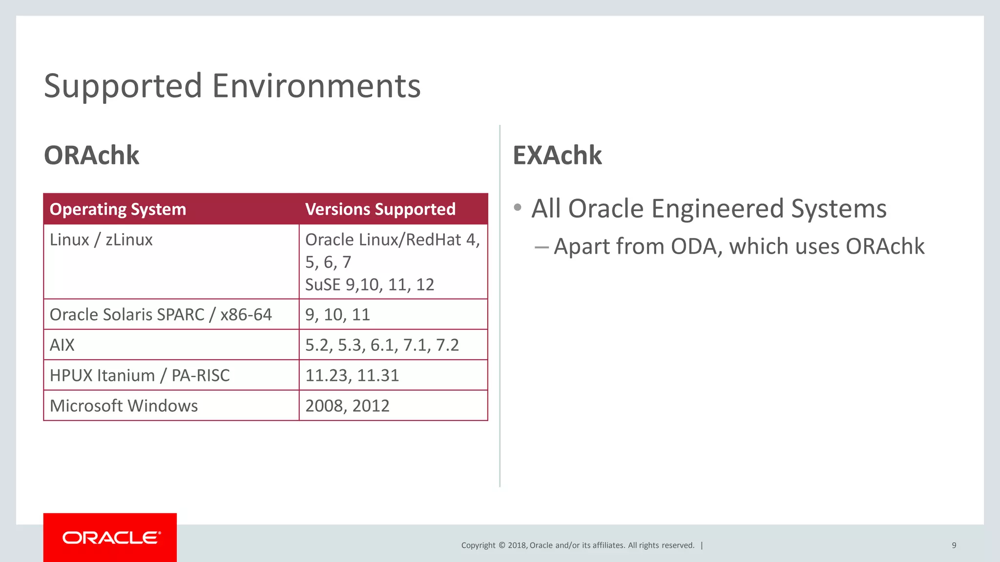 Copyright © 2018, Oracle and/or its affiliates. All rights reserved. |
ORAchk
Operating System Versions Supported
Linux / zLinux Oracle Linux/RedHat 4,
5, 6, 7
SuSE 9,10, 11, 12
Oracle Solaris SPARC / x86-64 9, 10, 11
AIX 5.2, 5.3, 6.1, 7.1, 7.2
HPUX Itanium / PA-RISC 11.23, 11.31
Microsoft Windows 2008, 2012
EXAchk
• All Oracle Engineered Systems
– Apart from ODA, which uses ORAchk
9
Supported Environments
 