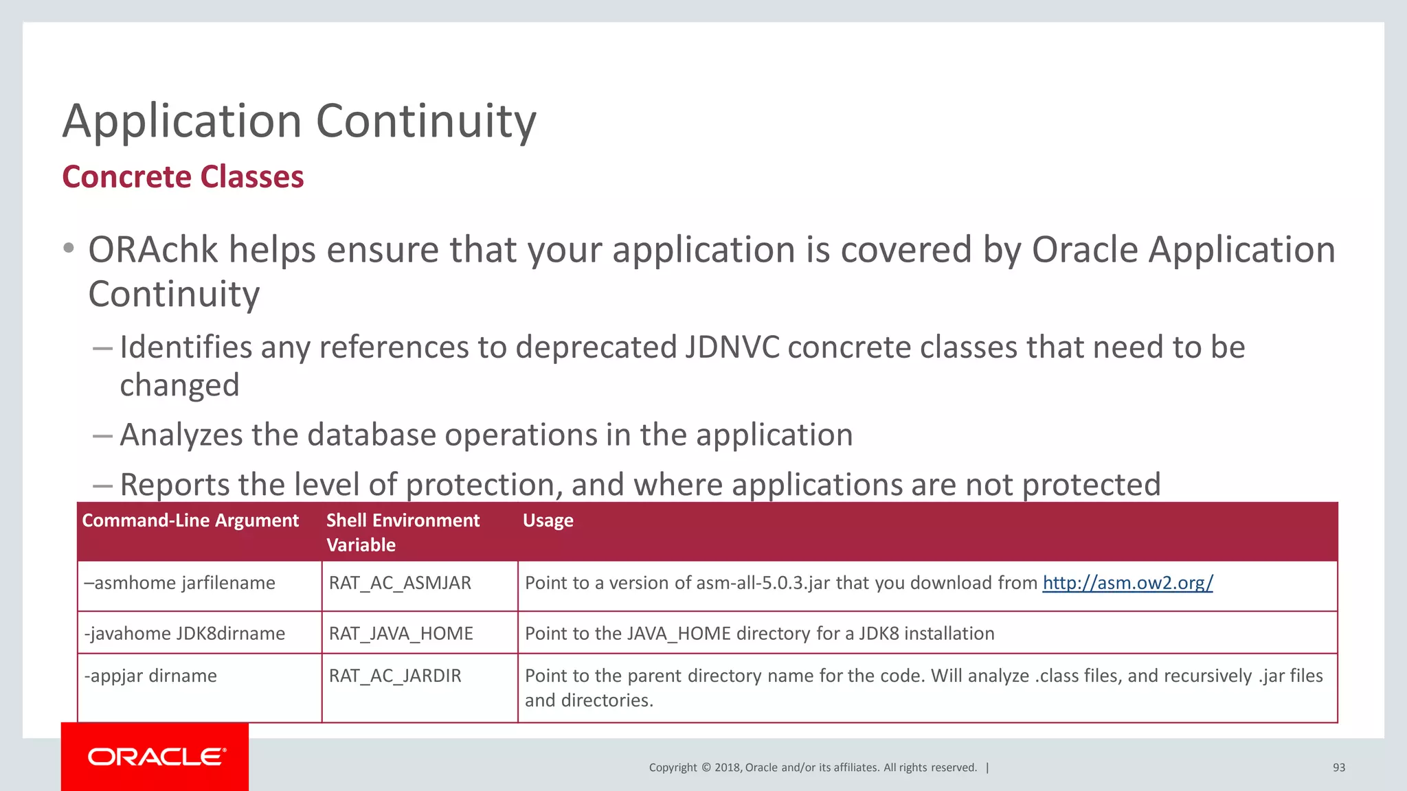 Copyright © 2018, Oracle and/or its affiliates. All rights reserved. |
Application Continuity
• ORAchk helps ensure that your application is covered by Oracle Application
Continuity
– Identifies any references to deprecated JDNVC concrete classes that need to be
changed
– Analyzes the database operations in the application
– Reports the level of protection, and where applications are not protected
– In places where applications are not protected, ORAchk reports why
93
Concrete Classes
Command-Line Argument Shell Environment
Variable
Usage
–asmhome jarfilename RAT_AC_ASMJAR Point to a version of asm-all-5.0.3.jar that you download from http://asm.ow2.org/
-javahome JDK8dirname RAT_JAVA_HOME Point to the JAVA_HOME directory for a JDK8 installation
-appjar dirname RAT_AC_JARDIR Point to the parent directory name for the code. Will analyze .class files, and recursively .jar files
and directories.
 