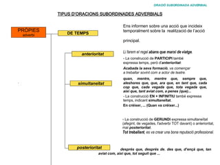 ORACIÓ SUBORDINADA ADVERBIAL TIPUS D’ORACIONS SUBORDINADES ADVERBIALS Ens informen sobre una acció que incideix  temporalment sobre la  realització de l’acció  principal.   Li farem el regal  abans que marxi de viatge . - La construcció de  PARTICIPI  també  expressa temps, però d' anterioritat : Acabada la seva formació , va començar  a treballar sovint com a actor de teatre. quan, mentre, mentre que, sempre que,  aleshores que, que, ara que, en tant que, cada  cop que, cada vegada que, tota vegada que,  així que, tant aviat com, a penes (que)...   -  La construcció  EN + INFINITIU  també expressa  temps, indicant  simultaneïtat .    En créixer, ... (Quan va créixer...) DE TEMPS simultaneïtat posterioritat anterioritat   després que, després de ,  des que, d’ençà que, tan   aviat com, així que, tot seguit que ... PRÒPIES adverbi - La construcció de  GERUNDI  expressa simultaneïtat  (afegint, de vegades, l'adverbi TOT davant) o anterioritat,  mai  posterioritat . Tot treballant , es va crear una bona reputació professional. 