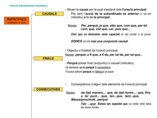ORACIÓ SUBORDINADA ADVERBIAL - Situen la  causa  per la qual s'esdevé tota  l'oració principal .  Per tant, l' acció de la subordinada és anterior  (i va en indicatiu)  a  la de  la principal . Nexes :  Per, perquè, ja que, atès que, com que, per tal  com, que, vist que, car, puix que... Com que va demostrar estar capacitat  el van enviar a la prova.  DONCS  no és  mai  una  conjunció causal.   - Objectiu o finalitat de l’oració principal. Nexes :  perquè, a fi que, a fi de, per tal de, per tal que... -  Perquè  potser final (subjuntiu) o causal (indicatiu): Va demanar ajuda  perquè  la  necessitava . Trucava tothom  perquè  no  faltessin  al sopar. Conseqüència d’algun dels elements de l’oració principal. Nexes :  de (tal) manera.... que, de (tal) forma ... que, fins  a tal punt... que, tan...que, tant...que,  Massa/prou/molt...perquè  Tan ...que :  Estava tan espantat que  va cridar amb totes  les seves forces . IMPRÒPIES modifiquen or. princ CAUSALS FINALS CONSECUTIVES 