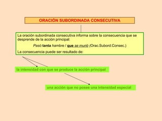 ORACIÓN SUBORDINADA CONSECUTIVA La oración subordinada consecutiva informa sobre la consecuencia que se desprende de la acción principal: Pasó   tanta   hambre  /  que   se murió  ( Orac.Subord.Consec.) La consecuencia puede ser resultado de: la intensidad con que se produce la acción principal una acción que no posee una intensidad especial 