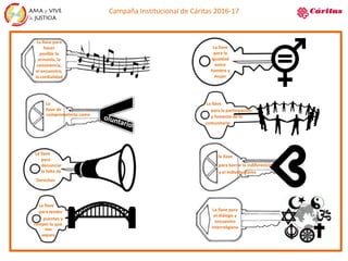 La llave para
el diálogo y
encuentro
interreligioso
comprometerte como
La
llave de
La llave
para la
igualdad
entre
hombre y
mujer
puentes y
para tender
La llave
nos
separa
romper lo que
La llave
para
denunciar
la falta de
Derechos
La llave
para la participación
y fomento de lo
comunitario
La llave para
hacer
posible la
armonía, la
convivencia,
el encuentro,
la cordialidad
la llave
para borrar la indiferencia
y el individualismo
Campaña Institucional de Cáritas 2016-17
 
