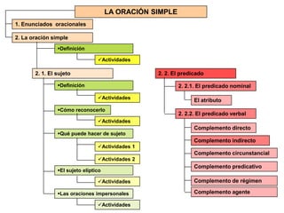 LA ORACIÓN SIMPLE
1. Enunciados oracionales

2. La oración simple
                Definición

                                 Actividades

       2. 1. El sujeto                            2. 2. El predicado

                Definición                               2. 2.1. El predicado nominal

                                 Actividades
                                                                El atributo
                Cómo reconocerlo
                                                          2. 2.2. El predicado verbal
                                 Actividades
                                                                Complemento directo
                Qué puede hacer de sujeto
                                                                Complemento indirecto
                                 Actividades 1
                                                                Complemento circunstancial
                                 Actividades 2
                                                                Complemento predicativo
                El sujeto elíptico

                                 Actividades                   Complemento de régimen

                Las oraciones impersonales                     Complemento agente

                                 Actividades
 