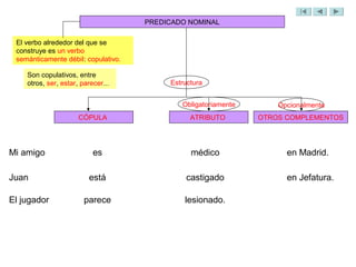 PREDICADO NOMINAL

 El verbo alrededor del que se
 construye es un verbo
 semánticamente débil: copulativo.

    Son copulativos, entre
    otros, ser, estar, parecer...         Estructura


                                             Obligatoriamente       Opcionalmente
                      CÓPULA                    ATRIBUTO        OTROS COMPLEMENTOS




Mi amigo                   es                   médico                en Madrid.

Juan                     está                 castigado               en Jefatura.

El jugador              parece                lesionado.
 
