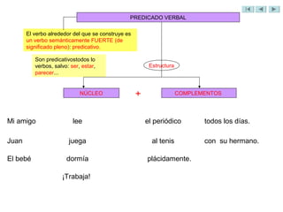 PREDICADO VERBAL

       El verbo alrededor del que se construye es
       un verbo semánticamente FUERTE (de
       significado pleno): predicativo.

          Son predicativostodos lo
          verbos, salvo: ser, estar,                     Estructura
          parecer...


                             NÚCLEO                 +                 COMPLEMENTOS




Mi amigo                  lee                           el periódico         todos los días.

Juan                    juega                             al tenis           con su hermano.

El bebé                dormía                           plácidamente.

                     ¡Trabaja!
 