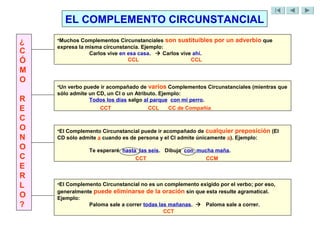 EL COMPLEMENTO CIRCUNSTANCIAL
¿   •Muchos Complementos Circunstanciales son sustituibles por un adverbio que
    expresa la misma circunstancia. Ejemplo:
C               Carlos vive en esa casa.  Carlos vive ahí.
Ó                              CCL                    CCL

M
O
    •Un verbo puede ir acompañado de varios Complementos Circunstanciales (mientras que
    sólo admite un CD, un CI o un Atributo. Ejemplo:
R               Todos los días salgo al parque con mi perro.
E                   CCT               CCL    CC de Compañía

C
O   •El Complemento Circunstancial puede ir acompañado de cualquier preposición (El
N   CD sólo admite a cuando es de persona y el CI admite únicamente a). Ejemplo:
O               Te esperaré hasta las seis. Dibuja con mucha maña.
C                                CCT                      CCM
E
R
L   •El Complemento Circunstancial no es un complemento exigido por el verbo; por eso,
    generalmente puede eliminarse de la oración sin que esta resulte agramatical.
O   Ejemplo:
?              Paloma sale a correr todas las mañanas.  Paloma sale a correr.
                                            CCT
 