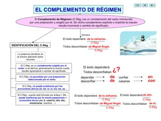 EL COMPLEMENTO DE RÉGIMEN
                   El Complemento de Régimen (C.Rég.) es un complemento del verbo introducido
               por una preposición y exigido por él. Sin dicho complemento explícito o implícito la oración
                                       resulta incorrecta o cambia de significado.


                                                               Ejemplos

                                                El éxito dependerá de tu esfuerzo.
                                                                      C.Rég
IDENTIFICACIÓN DEL C.Rég.                                             .
                                                Todos desconfiaban de Miguel Ángel.
                                                                         C.Rég
    Lo podemos identificar en                                            .
   la oración aplicando estos
            recursos

      El C.Rég. es un complemento exigido por el
                                                                El éxito dependerá
    verbo; si se elimina, generalmente la oración puede
       resultar agramatical o cambiar de significado
                                                                Todos desconfiaban
                                                                                       ¿?
     El C.Rég. va precedido por una preposición               depender                de    confiar                en
             seleccionada por el verbo.
                                                              desconfiar              de    casarse                con
        El C.Rég. no puede sustituirse por los
    pronombres átonos (le, les, lo, la, los, las, se…

    El C.Rég., cuando está formado por enlace + SN.,      El éxito dependerá de tu esfuerzo. El éxito dependerá de ello.
     puede sustituirse por la misma preposición +
                                                                                C.Rég                           .
                                                                                                                C.Rég
      pronombre tónico (mí, ti, usted él, ella, ello,
                nosotros/as, vosotros… )                  Todos desconfiaban de . Miguel Ángel. Todos desconfiaban de él.
                                                                                                                .
                                                                                   C.Rég                             C.Rég
                                                                                   .                                 .
 