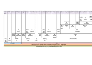 15.
La
falta de trabajo, según esa encuesta, es en estos momentos uno de los mayores problemas de los jóvenes españo
N
(ADJ)
ACT/
DET
ART
N
(SUST)
SADJ/
CN
N
(ADJ)
ENL/
PREP
SN/
TÉRMINO
ACT/
DET
ART
SADJ/
CN
N
(SUST)
SPREP/
CN
N
(SUST)
ACT/
DET
DEM
N
(SUST)
ACT/
DET
DEM
N
(SUST)
ENL/
PREP
SN/
TÉRMINO
ENL/
PREP
SN/
TÉRMINO
ENL/
PREP
SN/
TÉRMINO
ENL/
PREP
SN/
TÉRMINO
N
(PRON.
NUM)
SPREP/
CN
ACT/
DET
ART
N
(SUST)
SPREP/
CN
SPREP/
CCM
NV
CÓP
SPREP/
CCT
SN/ATRIBUTO
SN/SUJETO SV/PN
PROPOSICIÓN 1: ENUNCIATIVA AFIRMATIVA, ATRIBUTIVA, PERSONAL
ORACIÓN COMPUESTA COORDINADA EXPLICATIVA
 