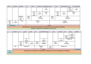 16. La canción se grabó en unos estudios londinenses por una discográfica casi desconocida
N
(ADJ)
SADV.
(Adv.
Cuantif)
N
(ADJ)
ACT/
DET
INDEF
N
(SUST)
SADJ/
CN
ACT/
DET
NUM
N
(SUST)
SADJ/
CN
MARCA
PAS
REFL
ENL/
PREP
SN/
TÉRMINO
ENL/
PREP
SN/
TÉRMINO
ACT/
DET
ART
N
(SUST)
NV SPREP/
CCL
SPREP/
C.AGENTE
SN/SUJETO SV/PV
PROPOSICIÓN 1: ENUNCIATIVA AFIRMATIVA PREDICATIVA PASIVA REFLEJA PERSONAL
ORACIÓN COMPUESTA COORDINADA COPULATIVA
y resultó un gran éxito en radiofórmulas y en ventas de CDs. (ELLA)
N
(SUST)
ENL/
PREP
SN/
TÉRMINO
N
(ADJ)
N
(SUST)
N
(SUST)
SPREP/ CN
ACT/
DET
INDEF
SADJ/
CN
N
(SUST)
ENL/
PREP
SN/
TÉRMINO
ENL/
PREP
SN/
TÉRMINO
NV SN/PTVO SPREP/
CCL
NX
COPUL
SPREP/ CCL
SV/PV SUJ OMIT.
NX
COPUL
PROPOSICIÓN 2: ENUNCIATIVA AFIRMATIVA PREDICATIVA ACTIVA INTRANSITIVA PERSONAL
 