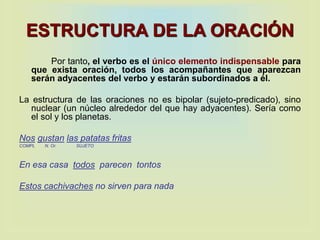 ESTRUCTURA DE LA ORACIÓN
Por tanto, el verbo es el único elemento indispensable para
que exista oración, todos los acompañantes que aparezcan
serán adyacentes del verbo y estarán subordinados a él.
La estructura de las oraciones no es bipolar (sujeto-predicado), sino
nuclear (un núcleo alrededor del que hay adyacentes). Sería como
el sol y los planetas.
Nos gustan las patatas fritas
COMPL N. Or. SUJETO
En esa casa todos parecen tontos
Estos cachivaches no sirven para nada
 