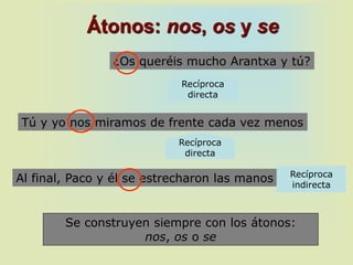 Átonos: nos, os y se
Tú y yo nos miramos de frente cada vez menos
Al final, Paco y él se estrecharon las manos
¿Os queréis mucho Arantxa y tú?
Se construyen siempre con los átonos:
nos, os o se
Recíproca
directa
Recíproca
directa
Recíproca
indirecta
 